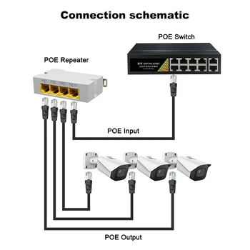 Удлинитель PoE 1 в 3 Выхода, 4 порта, сетевой коммутатор 100/1000 М, ретранслятор для IP-порта, удлинитель передачи данных для коммутатора POE, IP-видеорегистратор, IP-камера Удлинитель PoE 1 в 3 Выхода, 4 порта, сетевой коммутатор 100/1000 М, ретранслятор для IP-порта, удлинитель передачи данных для коммутатора POE, IP-видеорегистратор, IP-камера 3